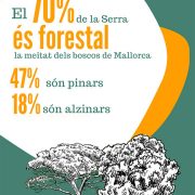 Serra_dades